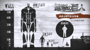 A diagram showing the sizes of the Titans to scale